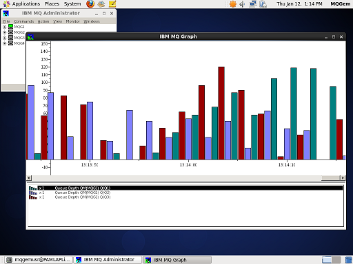 MO71 graphing queue depths on CentOS