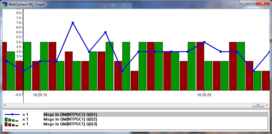 MO71 Graph