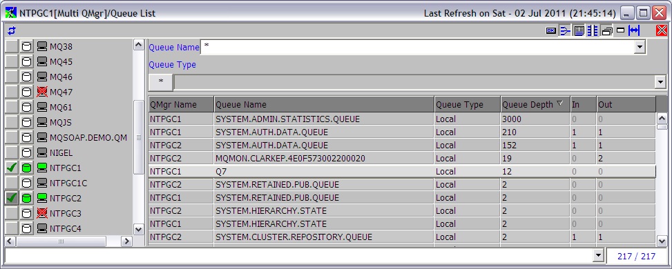 MO71 Multi-Queue Manager Display