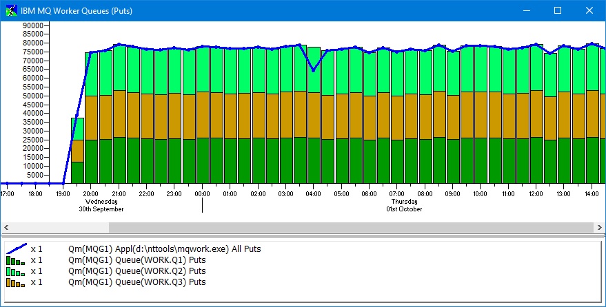 MOEV Graph in MO71